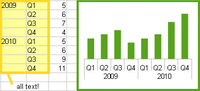 Hierarchical Axis Labels for Charts